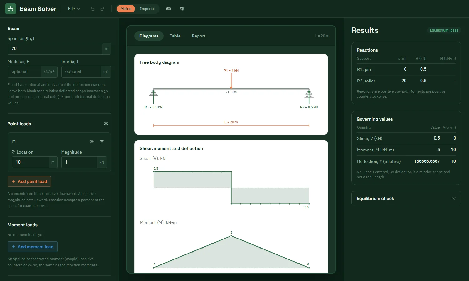 Beam Solver app showing a simply supported beam with a point load, its free body diagram, shear force and bending moment diagrams and the support reactions
