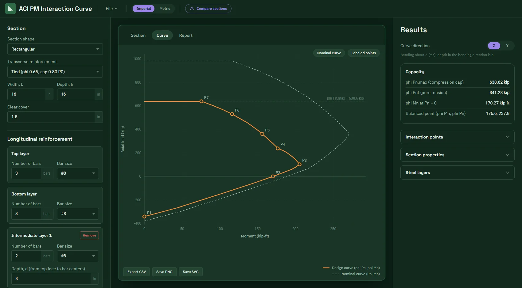 PM Curve app showing the design and nominal P-M interaction curves of a 16 x 16 in tied column with labeled points P1 to P7
